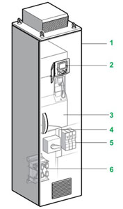 Altivar71 Plus в шкафах IP 23 (IP 54) компактного исполнения